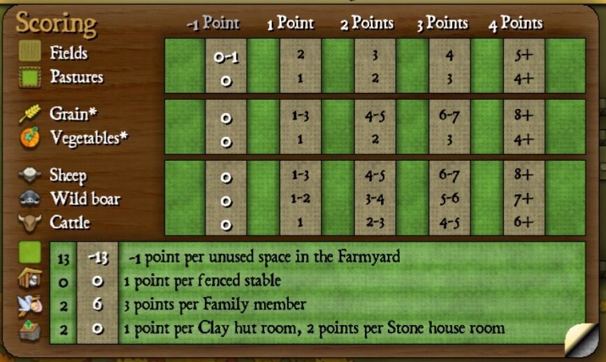 点数計算　スコア―